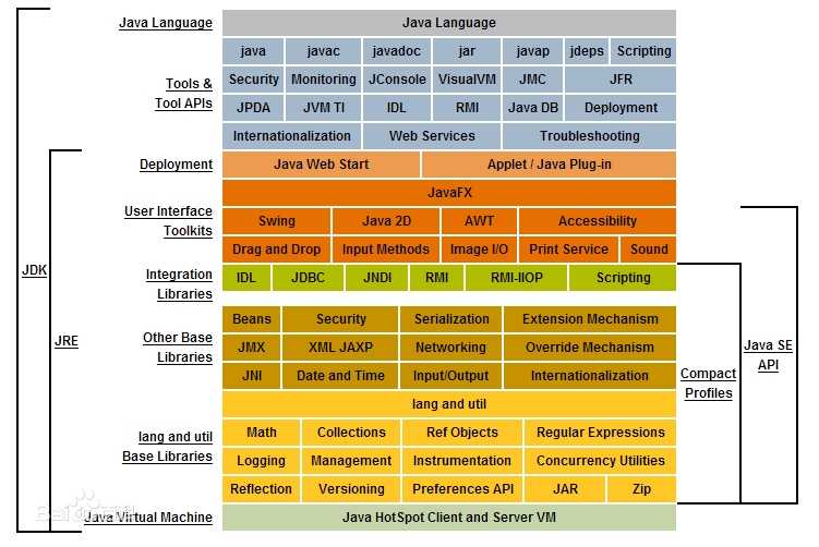 【Java基础知识 1】Java入门级概述「终于解决」_https://bianchenghao6.com/blog_Java_第1张