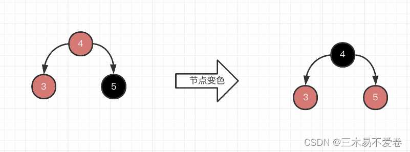 java之TreeNode「建议收藏」_https://bianchenghao6.com/blog_Java_第13张