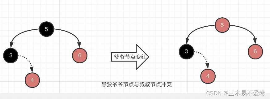 java之TreeNode「建议收藏」_https://bianchenghao6.com/blog_Java_第9张