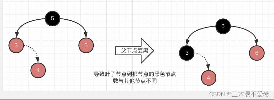 java之TreeNode「建议收藏」_https://bianchenghao6.com/blog_Java_第8张