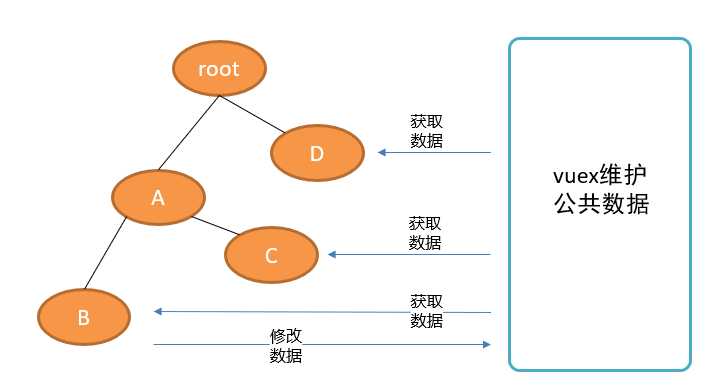 什么是vuex？vuex如何使用？「终于解决」_https://bianchenghao6.com/blog_Vue_第1张