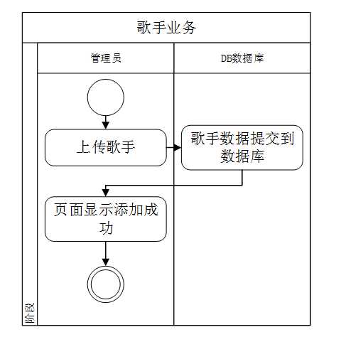 计算机毕业设计之java+ssm的图书管理系统的设计与实现论文[通俗易懂]