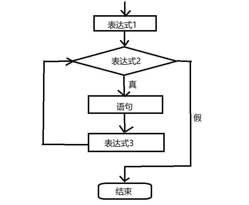 学了一天java，我总结了这些知识点「建议收藏」_https://bianchenghao6.com/blog_Java_第11张