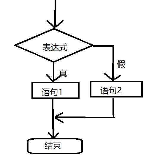 学了一天java，我总结了这些知识点「建议收藏」_https://bianchenghao6.com/blog_Java_第8张