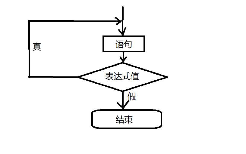 学了一天java，我总结了这些知识点「建议收藏」_https://bianchenghao6.com/blog_Java_第10张