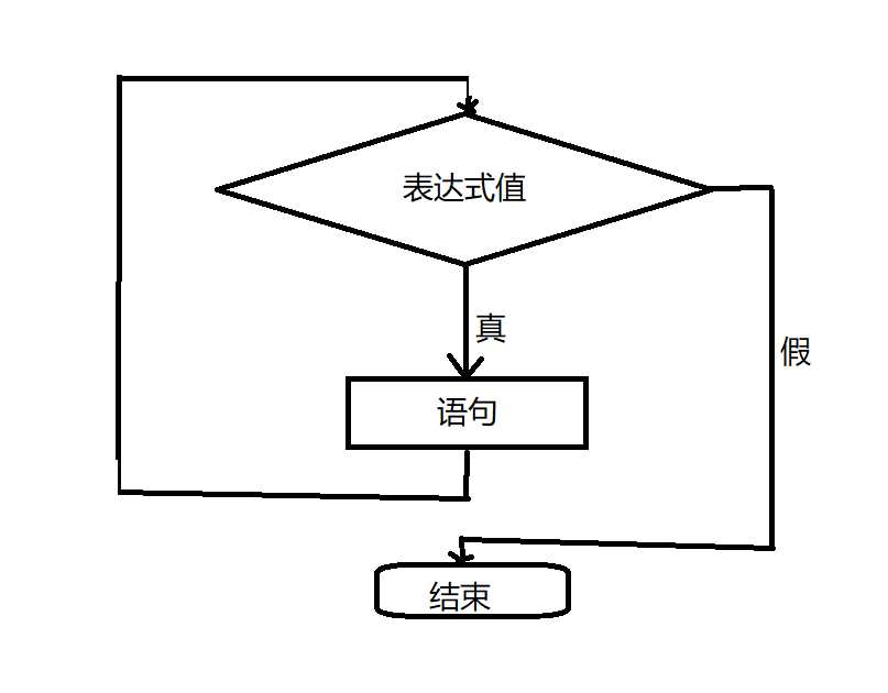 学了一天java，我总结了这些知识点「建议收藏」_https://bianchenghao6.com/blog_Java_第9张