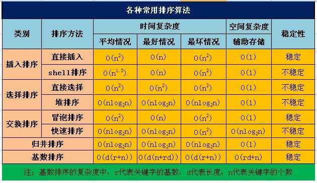 八大基础排序总结[亲测有效]_https://bianchenghao6.com/blog_编程文档_第1张