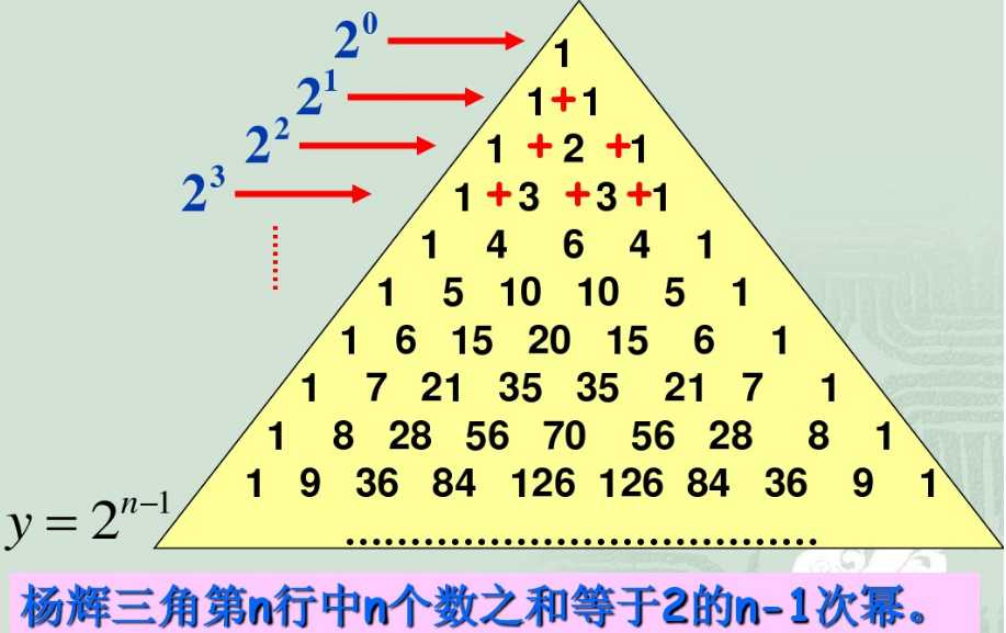 杨辉三角几种算法实现_杨辉三角有什么用_https://bianchenghao6.com/blog_Java_第4张