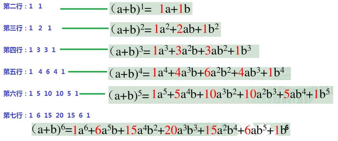 杨辉三角几种算法实现_杨辉三角有什么用_https://bianchenghao6.com/blog_Java_第6张