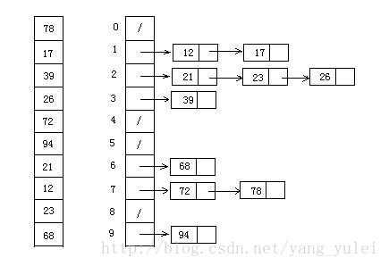 超详细十大经典排序算法总结（java代码）c或者cpp的也可以明白「建议收藏」_https://bianchenghao6.com/blog_Java_第11张