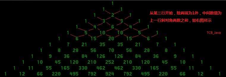 杨辉三角几种算法实现_杨辉三角有什么用_https://bianchenghao6.com/blog_Java_第2张