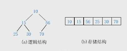 排序算法总结（Python版）[亲测有效]_https://bianchenghao6.com/blog_Python_第6张