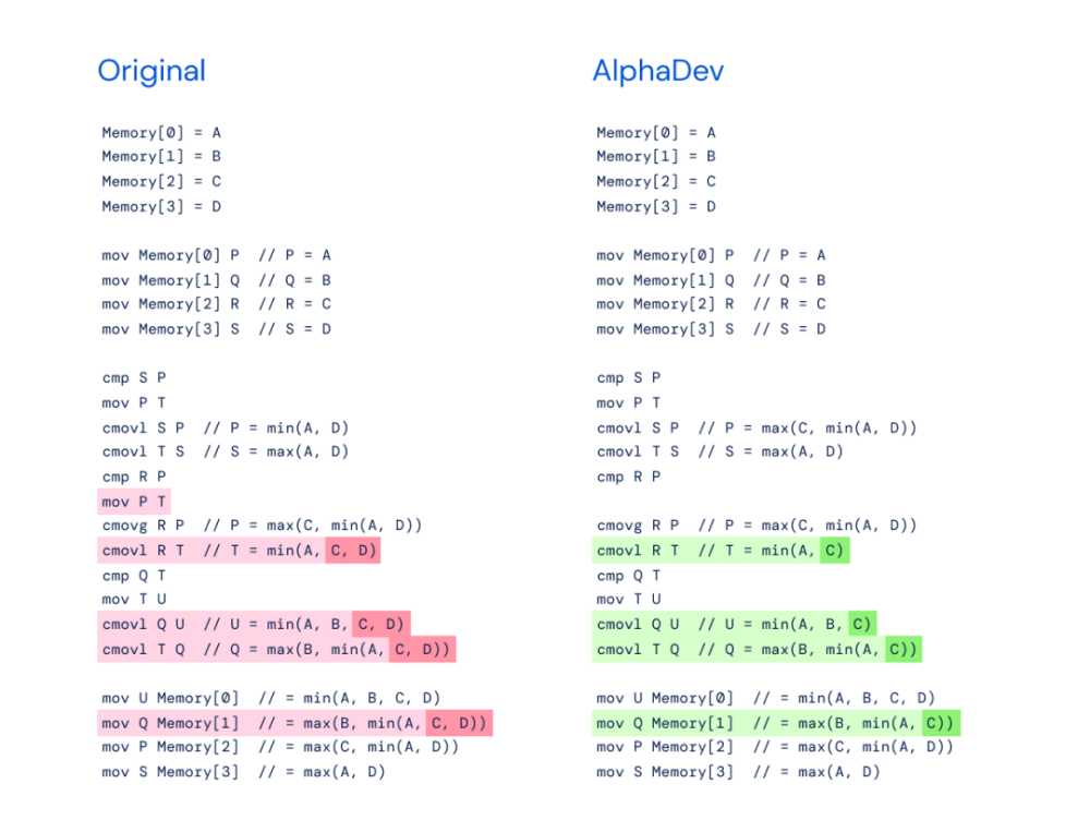 AI重写排序算法，速度快70％：DeepMind AlphaDev革新计算基础「终于解决」_https://bianchenghao6.com/blog_编程文档_第9张