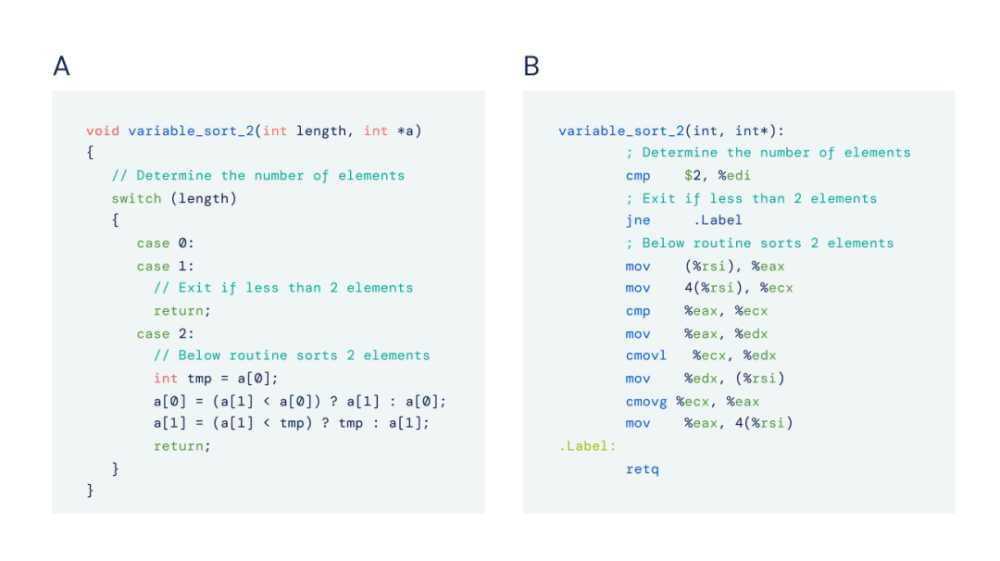 AI重写排序算法，速度快70％：DeepMind AlphaDev革新计算基础「终于解决」_https://bianchenghao6.com/blog_编程文档_第6张