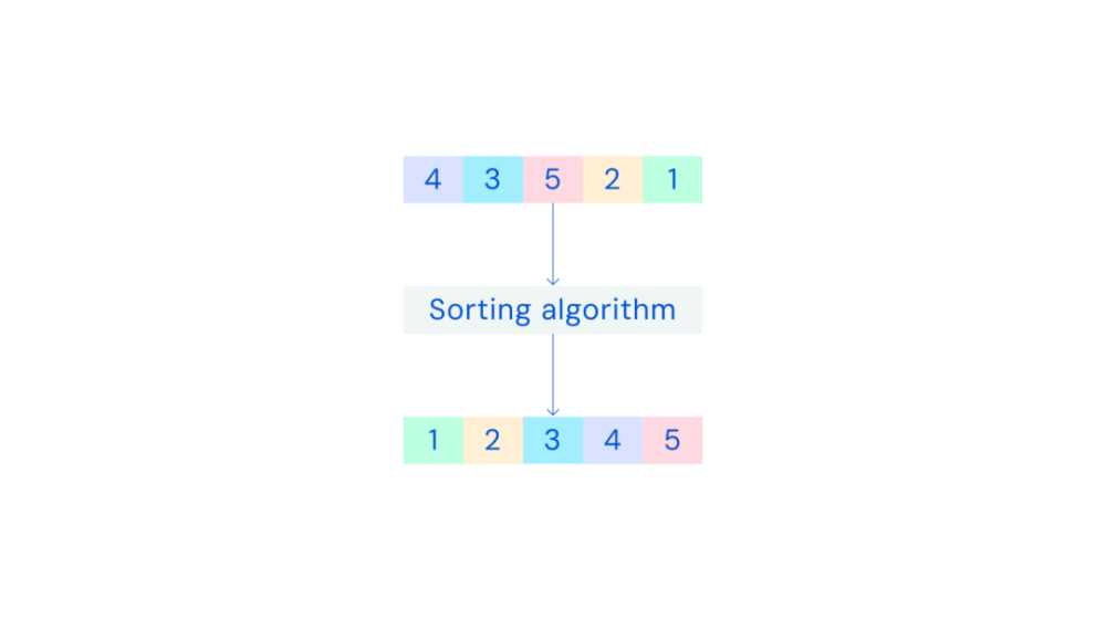 AI重写排序算法，速度快70％：DeepMind AlphaDev革新计算基础「终于解决」_https://bianchenghao6.com/blog_编程文档_第4张