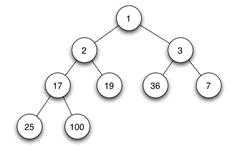 排序算法总结（Python版）[亲测有效]_https://bianchenghao6.com/blog_Python_第5张