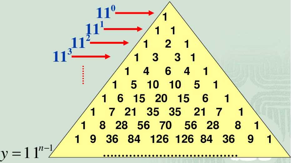 杨辉三角几种算法实现_杨辉三角有什么用_https://bianchenghao6.com/blog_Java_第3张