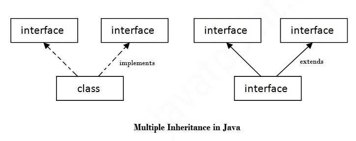 Java Interface关键字_https://bianchenghao6.com_【Java 基础教程】_第4张