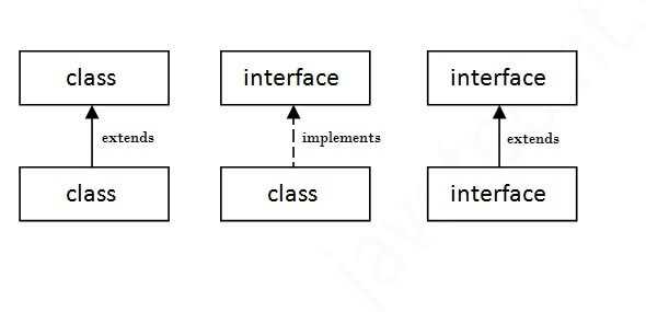 Java Interface关键字_https://bianchenghao6.com_【Java 基础教程】_第3张