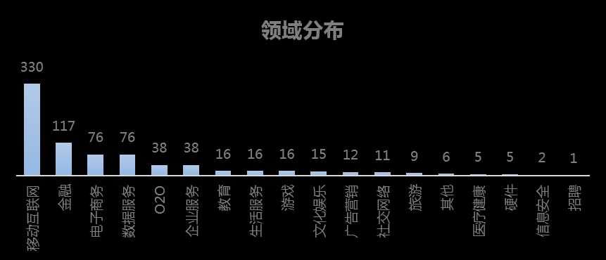 可以爬取的网站_爬虫如何抓取网页数据_https://bianchenghao6.com/blog__第170张