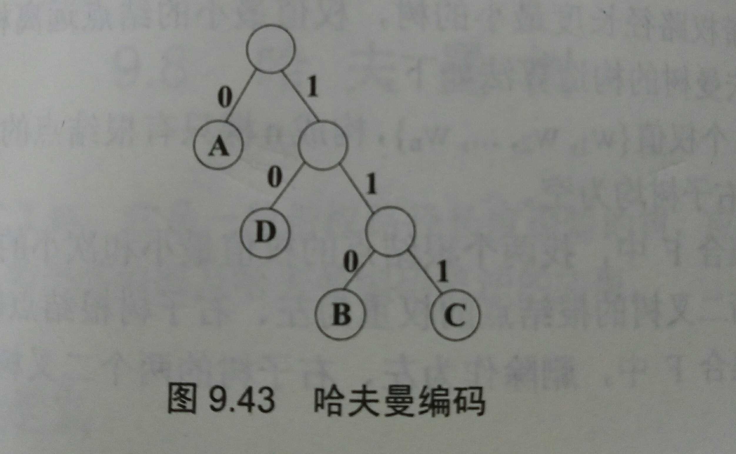 哈夫曼编码算法步骤_利用哈夫曼编码进行通信可以大大_https://bianchenghao6.com/blog__第2张