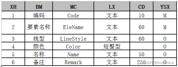 FME工具助力多源基础地理数据融合_https://bianchenghao6.com/blog__第15张