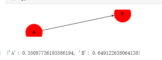 networkx pagerank_https://bianchenghao6.com/blog__第5张