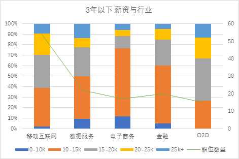 可以爬取的网站_爬虫如何抓取网页数据_https://bianchenghao6.com/blog__第217张