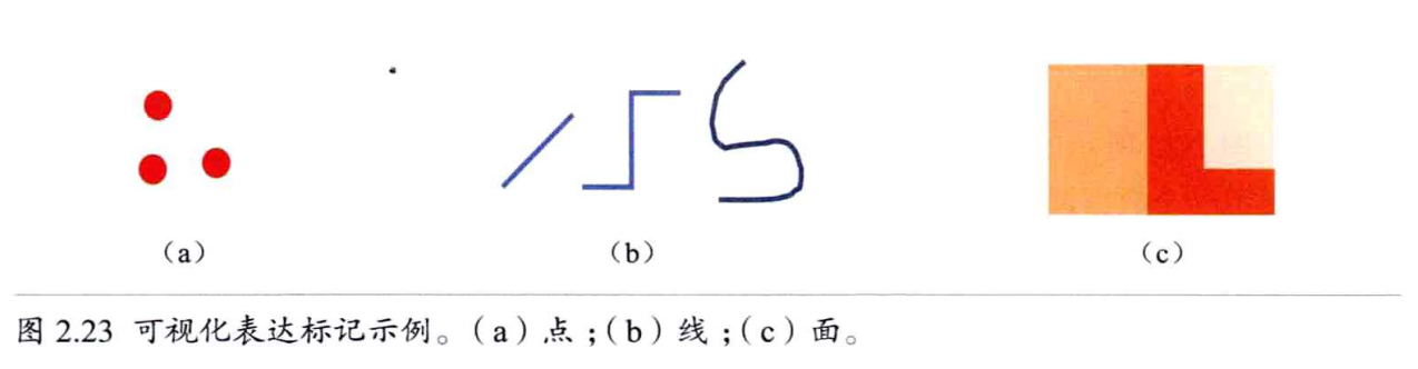 视觉感知与认知_https://bianchenghao6.com/blog__第14张