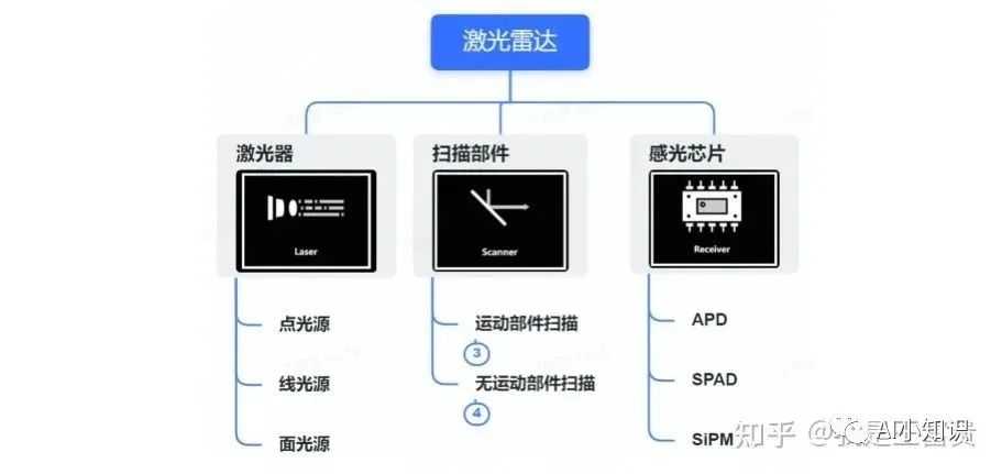 一文彻底搞懂激光雷达原理_激光雷达系统_https://bianchenghao6.com/blog__第6张