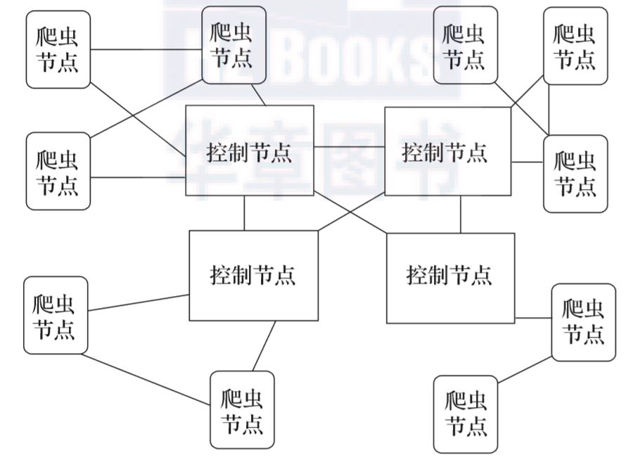 什么是网络爬虫？有什么用？怎么爬？终于有人讲明白了_https://bianchenghao6.com/blog__第4张