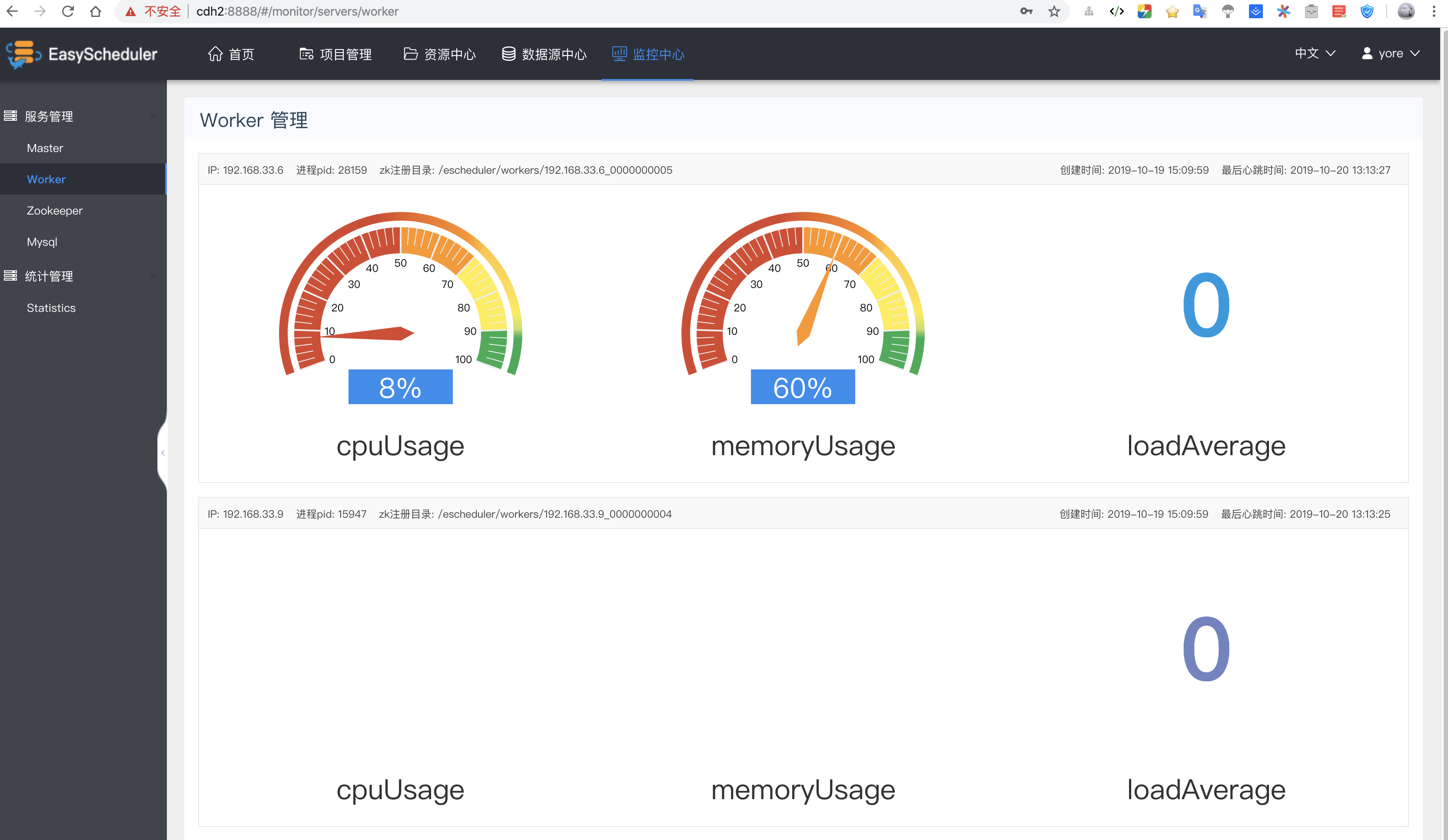 工作流任务调度系统：Apache DolphinScheduler_https://bianchenghao6.com/blog__第27张