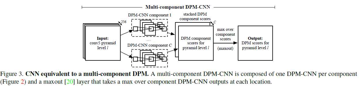 DPM are CNNs学习_https://bianchenghao6.com/blog__第3张