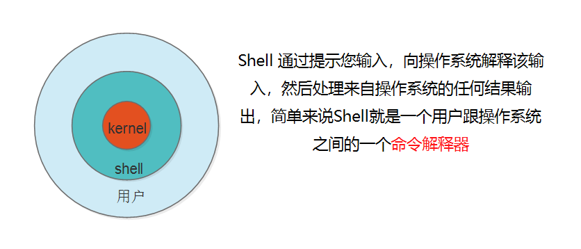 linux简单的shell编程_简单的shell脚本代码「建议收藏」_https://bianchenghao6.com/blog__第2张