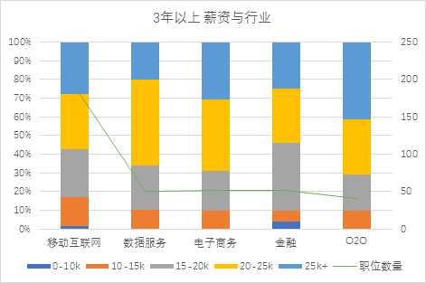 可以爬取的网站_爬虫如何抓取网页数据_https://bianchenghao6.com/blog__第218张