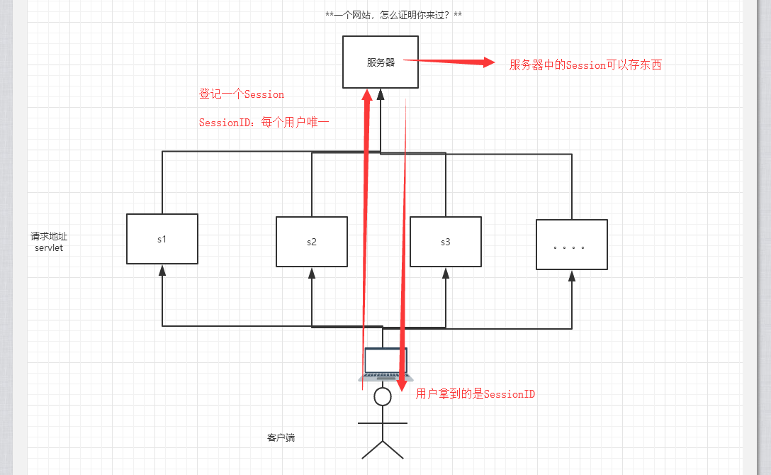 B站---【狂神说Java】JavaWeb入门到实战---笔记_https://bianchenghao6.com/blog_Java_第29张