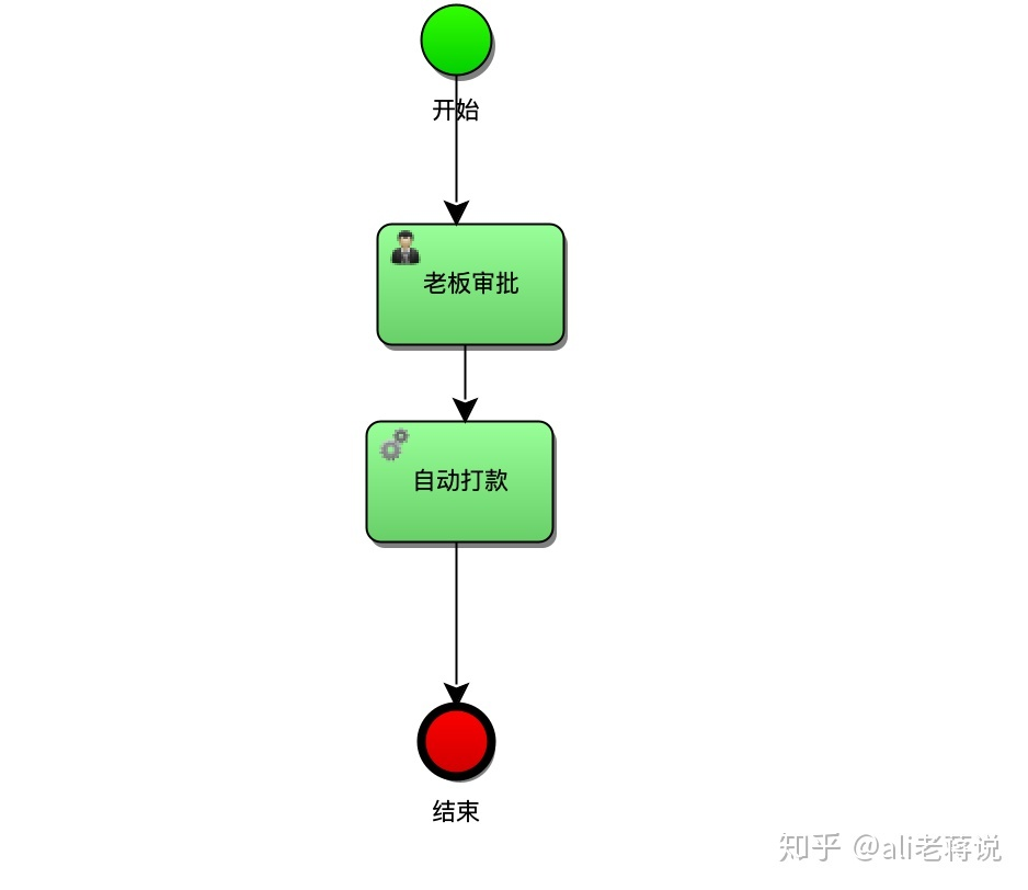 工作流是什么_https://bianchenghao6.com/blog__第5张