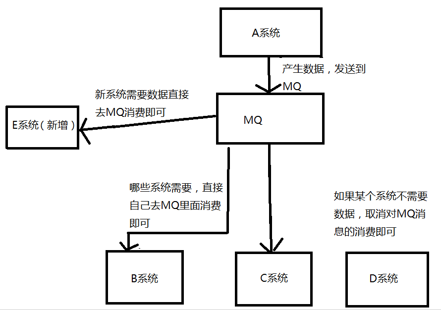 MQ消息队列详解、四大MQ的优缺点分析_https://bianchenghao6.com/blog__第2张