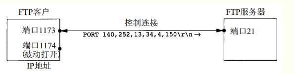 应用层常见协议有哪些_应用层协议基于什么方式_https://bianchenghao6.com/blog__第10张