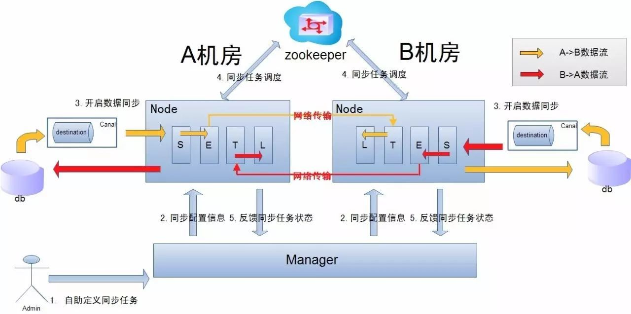 服务器灾备解决方案--两地三中心(图文详解)_https://bianchenghao6.com/blog__第6张