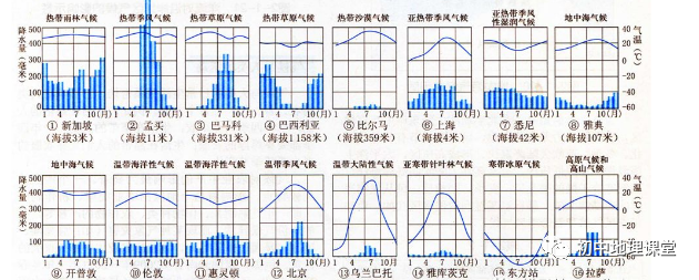 气候维度分布_世界地图气候类型分布图_https://bianchenghao6.com/blog__第5张