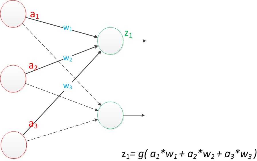 神经网络——最易懂最清晰的一篇文章_https://bianchenghao6.com/blog__第14张