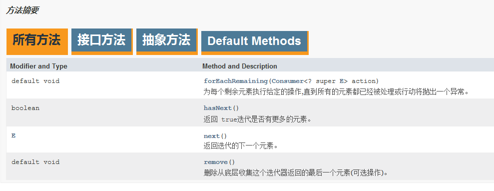 iterable iterator_acquirable_https://bianchenghao6.com/blog__第2张