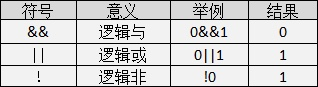 c语言的教程_~c语言_https://bianchenghao6.com/blog__第17张