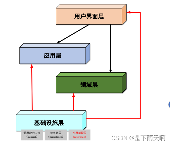 四层架构图_java ddd是什么「建议收藏」_https://bianchenghao6.com/blog__第3张