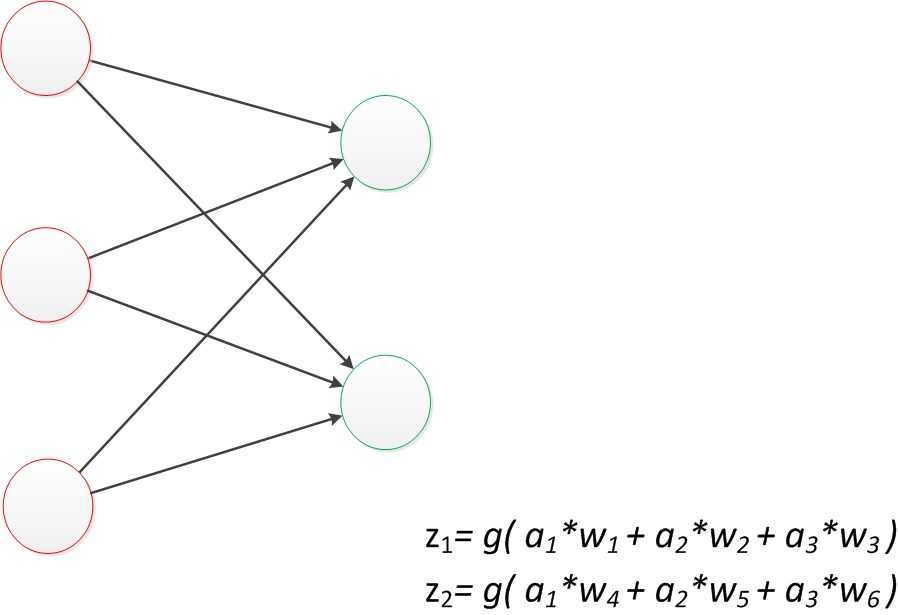 神经网络——最易懂最清晰的一篇文章_https://bianchenghao6.com/blog__第16张