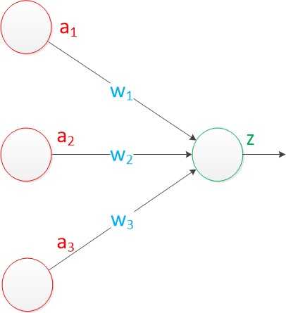 神经网络——最易懂最清晰的一篇文章_https://bianchenghao6.com/blog__第13张