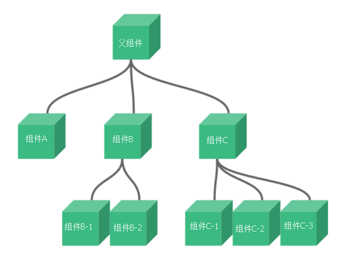 狂神说html笔记_狂神说免费全文阅读_https://bianchenghao6.com/blog_Vue_第9张