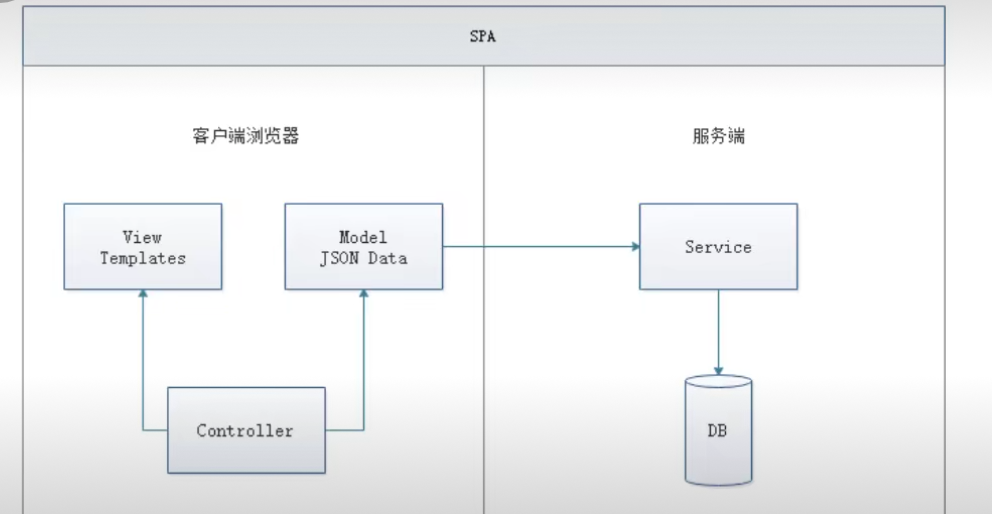 狂神说html笔记_狂神说免费全文阅读_https://bianchenghao6.com/blog_Vue_第3张