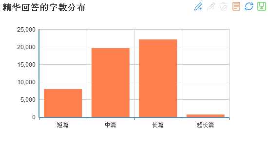 可以爬取的网站_爬虫如何抓取网页数据_https://bianchenghao6.com/blog__第132张